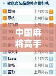 中国麻将高手排行榜TOP10,谁居榜首?