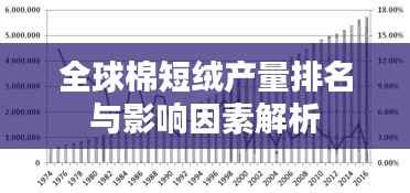 全球棉短绒产量排名与影响因素解析