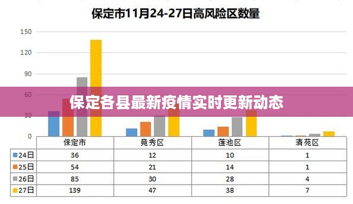 保定各县最新疫情实时更新动态