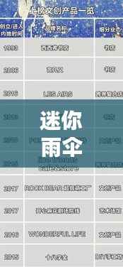 迷你雨伞行业TOP10品牌榜单揭晓