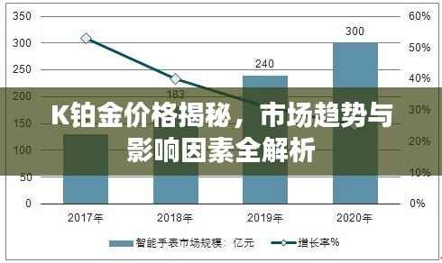 K铂金价格揭秘,市场趋势与影响因素全解析