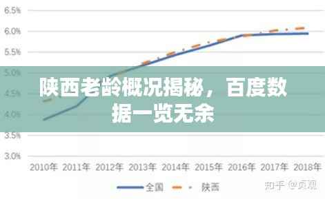 陕西老龄概况揭秘,百度数据一览无余
