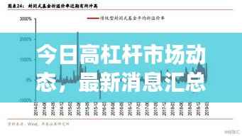 今日高杠杆市场动态,最新消息汇总