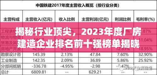 揭秘行业顶尖,2023年度厂房建造企业排名前十强榜单揭晓!