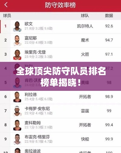 全球顶尖防守队员排名榜单揭晓!