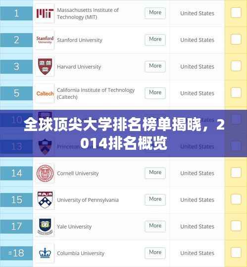 全球顶尖大学排名榜单揭晓,2014排名概览