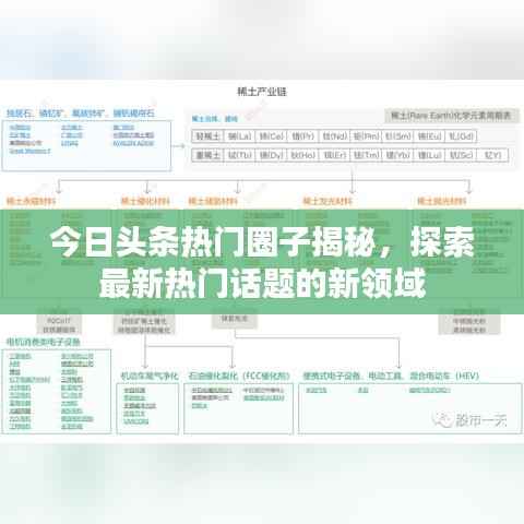 今日头条热门圈子揭秘,探索最新热门话题的新领域