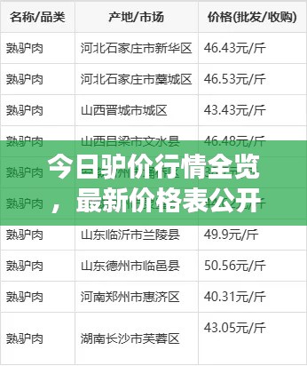 今日驴价行情全览,最新价格表公开