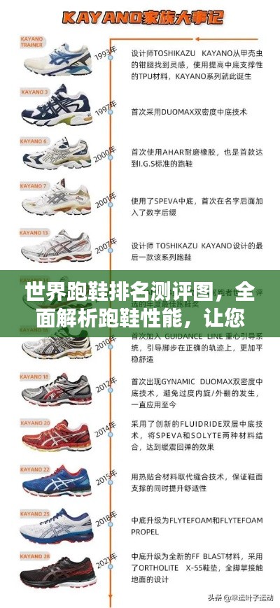 世界跑鞋排名测评图,全面解析跑鞋性能,让您轻松选购顶级跑鞋!