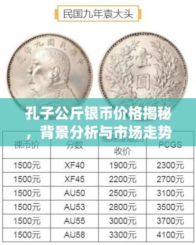 孔子公斤银币价格揭秘,背景分析与市场走势探讨