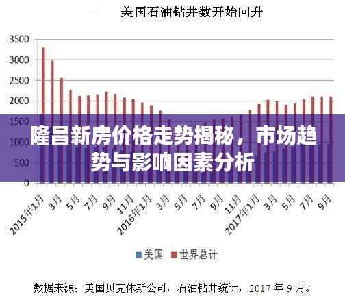 隆昌新房价格走势揭秘,市场趋势与影响因素分析