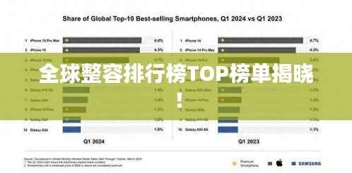 全球整容排行榜TOP榜单揭晓！