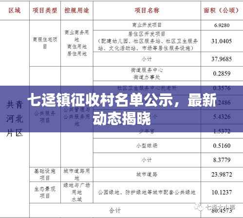 七迳镇征收村名单公示,最新动态揭晓