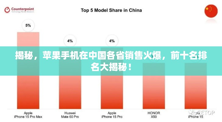 揭秘,苹果手机在中国各省销售火爆,前十名排名大揭秘!